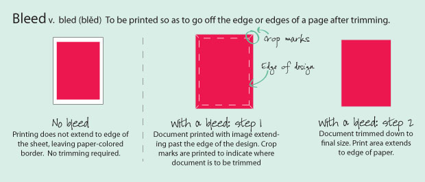 A guide to printing with bleeds and crop marks