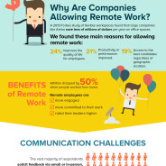 Remote teams infographic