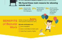 Remote teams infographic