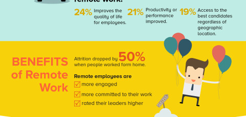 Remote teams infographic