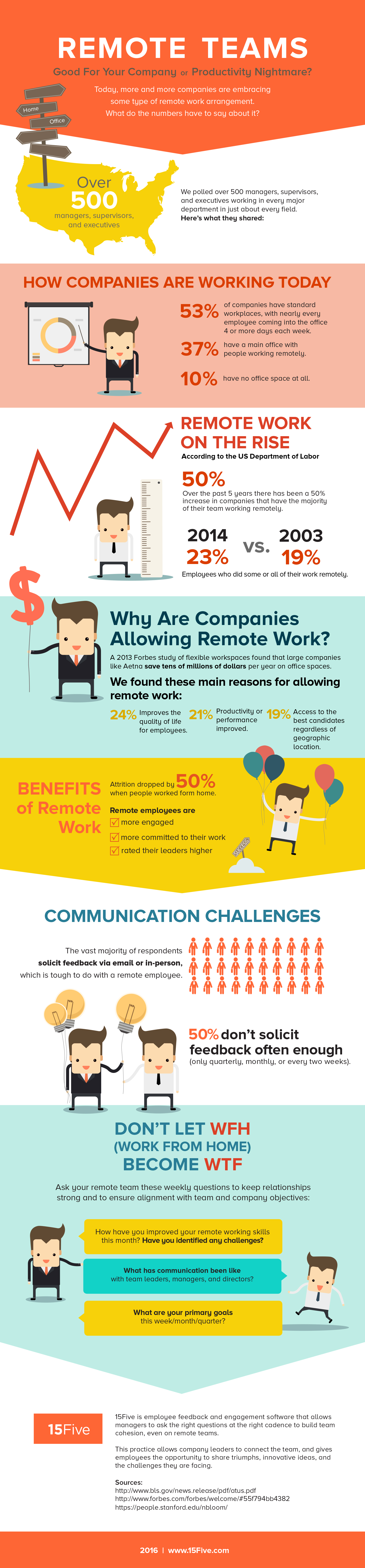 15Five-Workplace-infographic